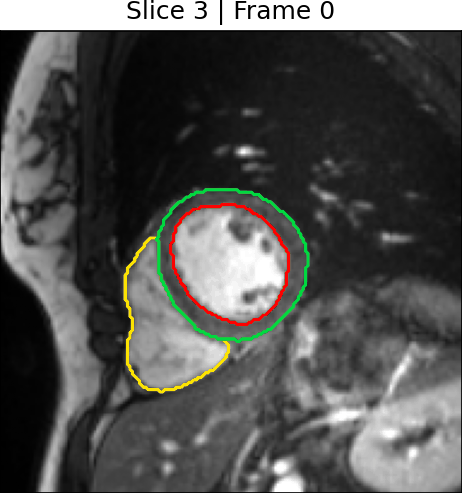 Clinical data
